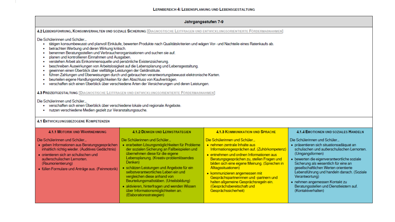 Übersichtsseite Lehrplan BLO-Theorie Lernbereich 4