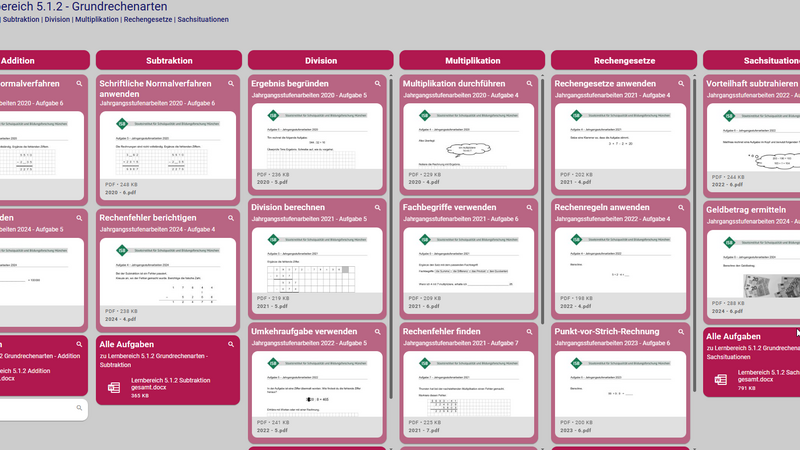 Illustrierendes Bild, das zeigt, wie die Taskcards ausschauen.
