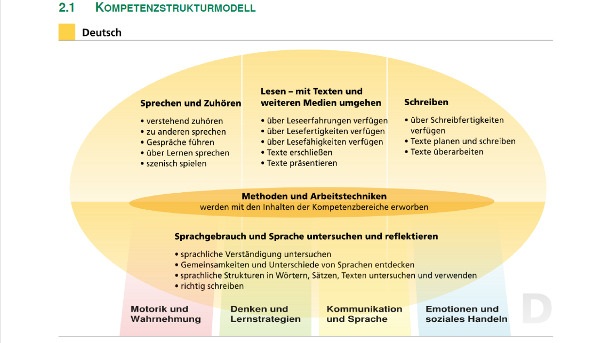 Fachprofil Deutsch Fachprofil Deutsch