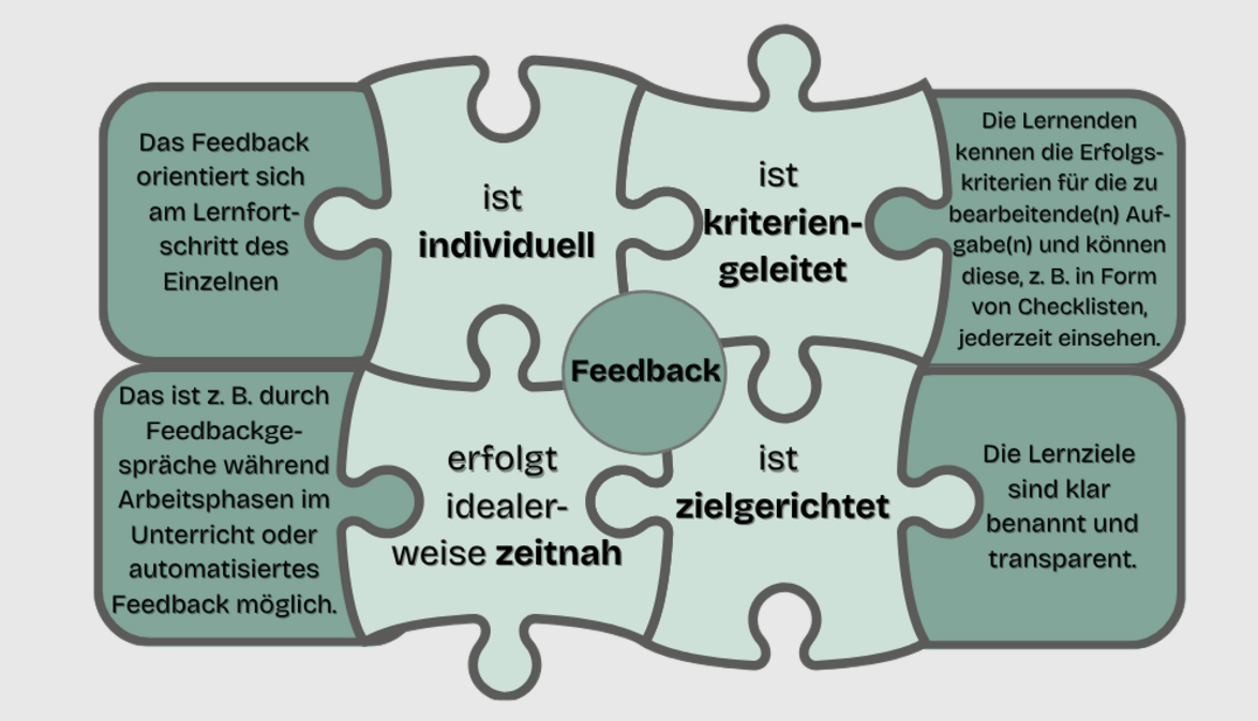 Qualitätsmerkmale von Feedback Übersicht zu den Qualitätsmerkmalen von Feedback