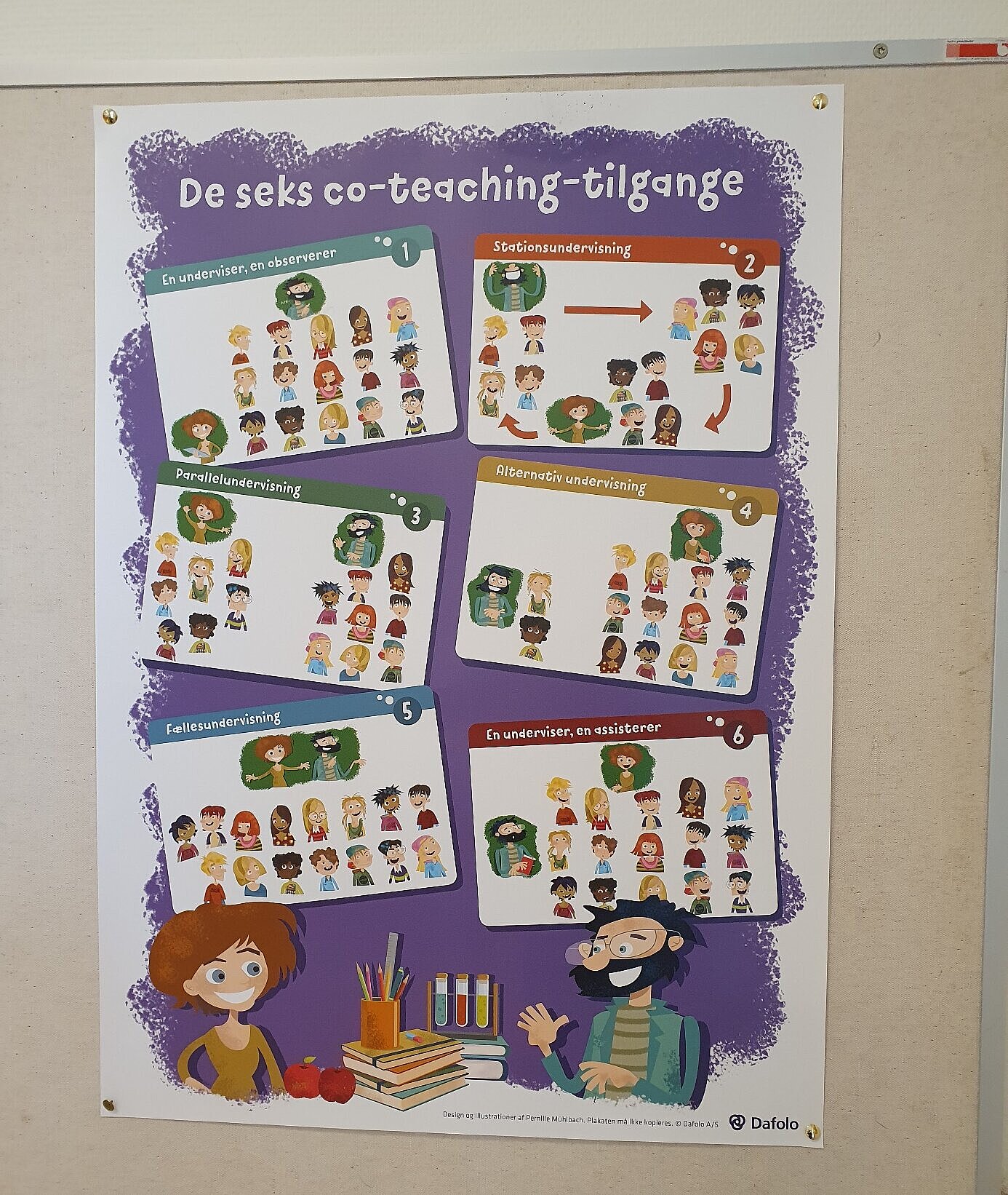 Plakat "Formen von Co-Teaching"