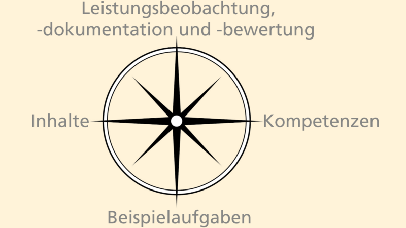 Kompass Kompetenzen und Leistungsbewertung