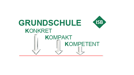 Logo Multiplikation Grundschule